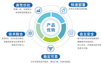 麒麟云桌面賦能長沙某公安分局部署推廣警務(wù)辦公新模式