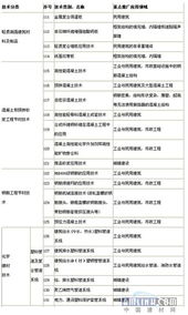 浙江省建設(shè)領(lǐng)域推廣應(yīng)用技術(shù)公告 引領(lǐng)行業(yè)升級，賦能高質(zhì)量發(fā)展