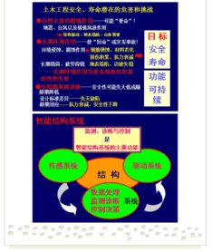 創(chuàng)新驅(qū)動發(fā)展，開拓引領(lǐng)未來——第七屆水庫大壩新技術(shù)推廣研討會在蜀召開